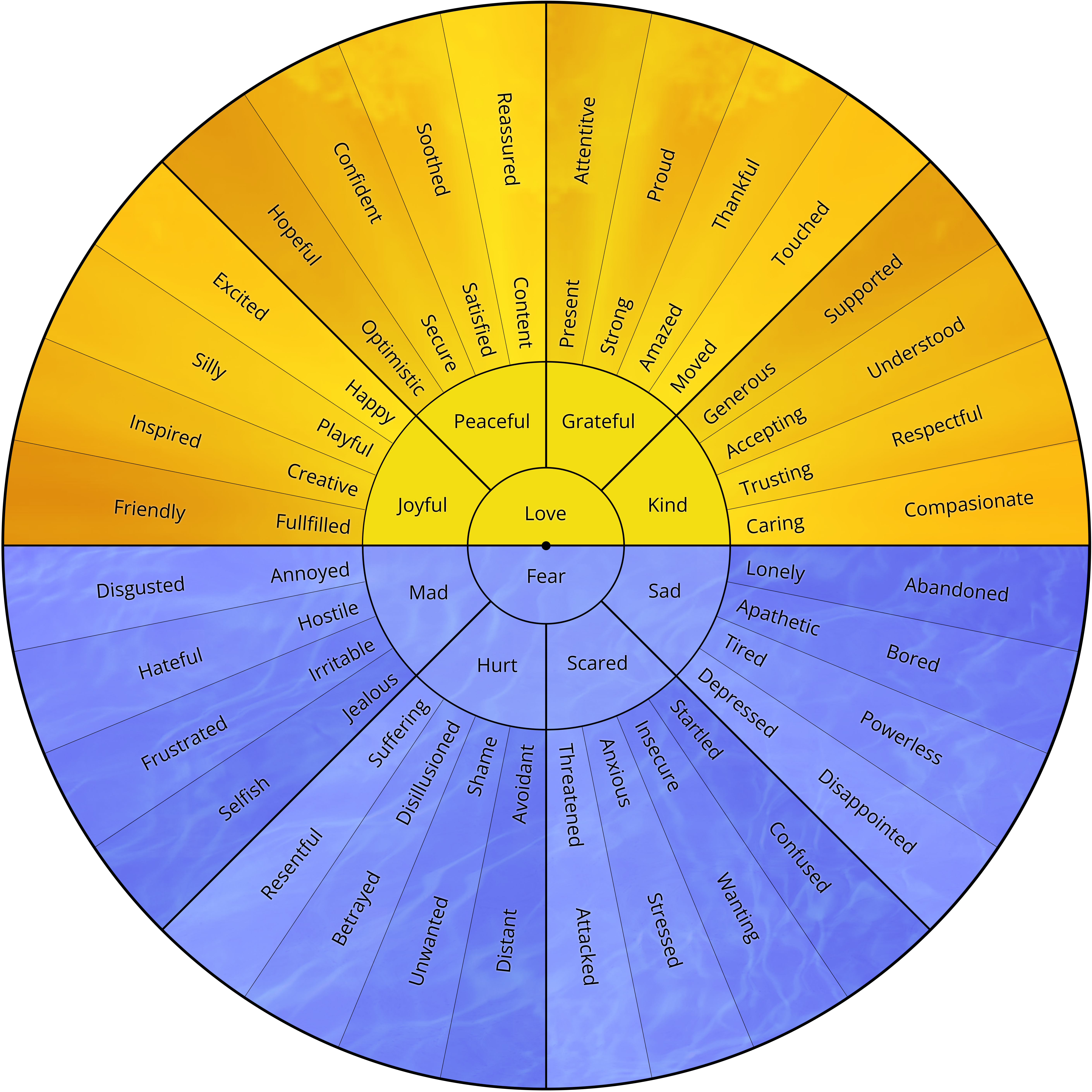 Emotion Wheel Base
